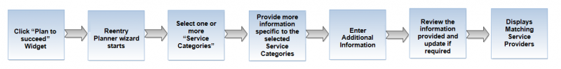 File:Reentry Services Flow diagram2.png