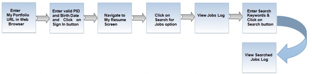 SearchFlow.jpg