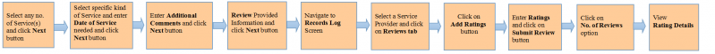 File:AddRatings.png