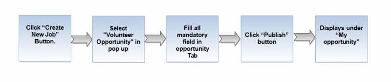 File:V flow 04.png