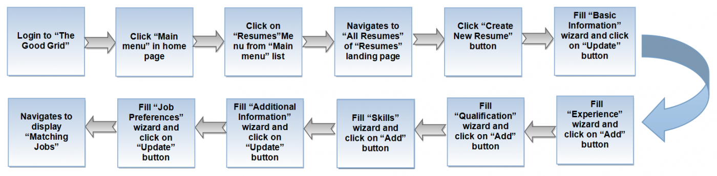4.0.TGG-Res-Flow wizard.png