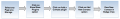 Thumbnail for version as of 08:43, 8 January 2015