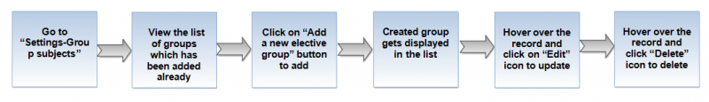 File:Flow for sgs.png