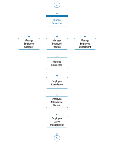 File:3.Admin Flow New.png