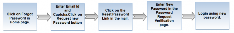 File:Pass Flow.png