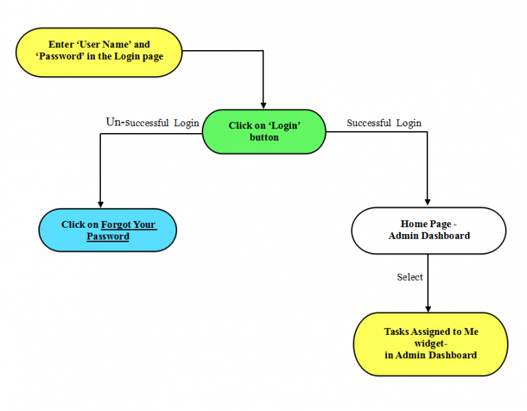 File:10-Tasks Assigned To me.png
