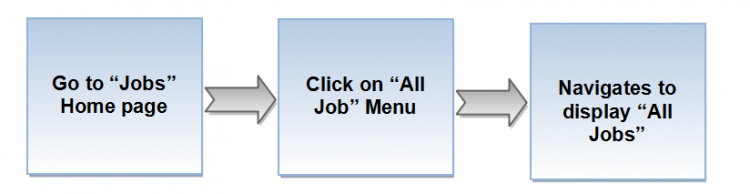All jobs flow.png