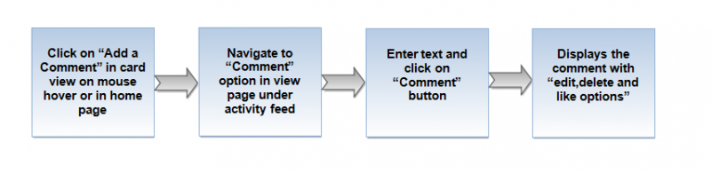 File:97.Comment event flow.png