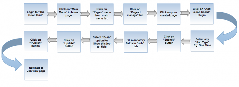 File:0-Both-workflow-updated.png