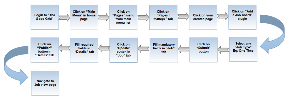 0-Flow-Publish-updated.png