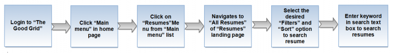 File:9.0.TGG-Res-sort.png