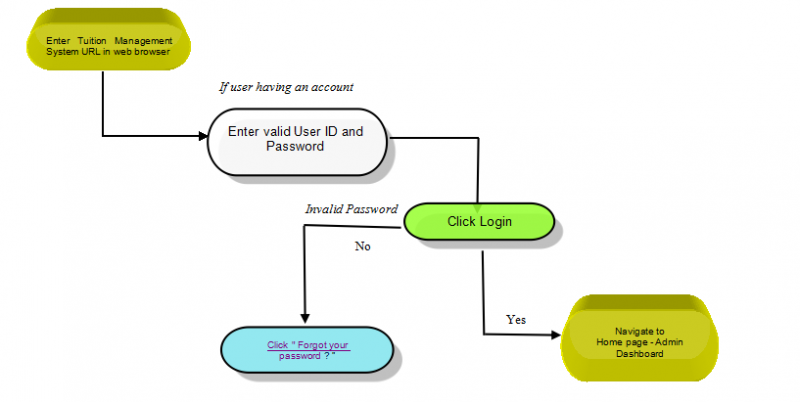 File:1-Login.png