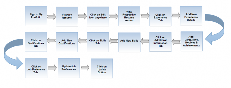 File:Updateresumeflow.png