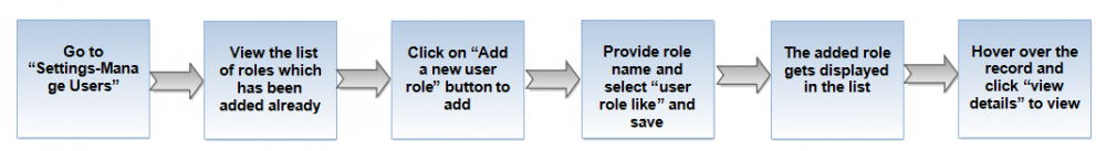 Flow for mua.png