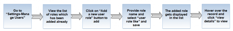File:Flow for mua.png