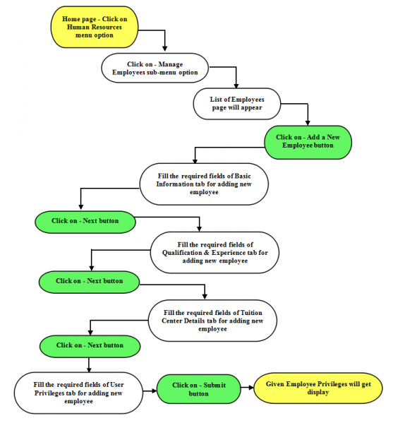 File:25-Admin Give Privileges.png