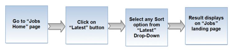 Latest job flow.png