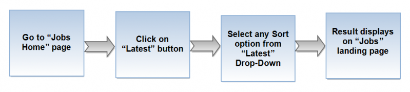 File:Latest job flow.png