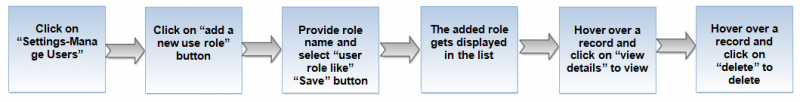 File:Manage userss.png