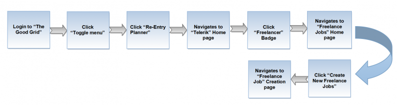 File:1.Flow Chart-FJ-Create page.png