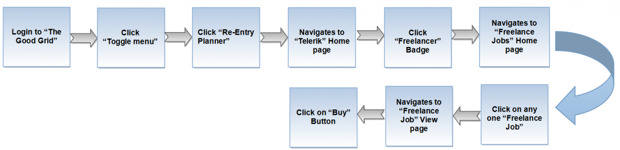 1.FJ buy flow.png