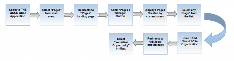 File:V flow 02.png