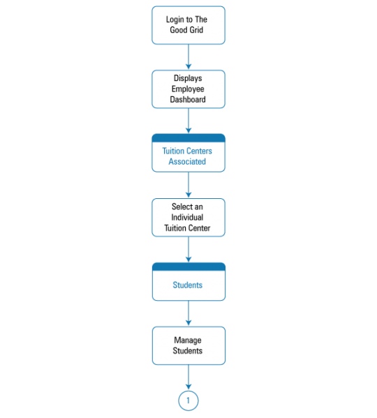 File:1.Employee Flow New.png