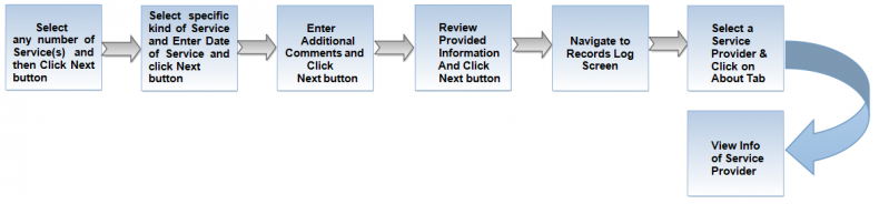 File:AboutFlow.png