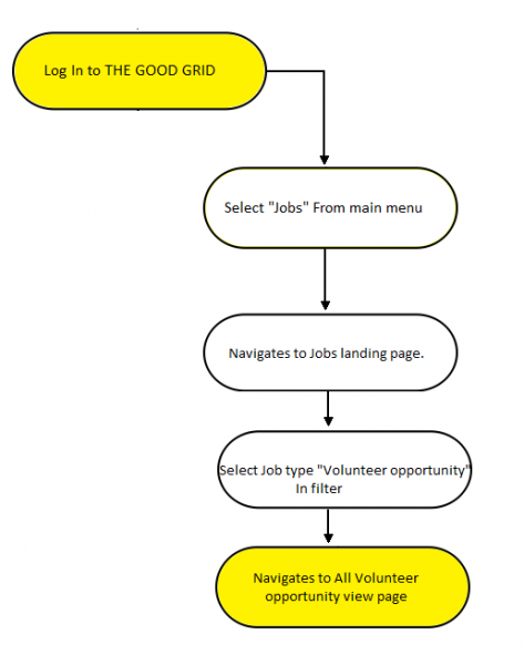 File:Individual flow.png