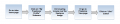 Thumbnail for version as of 05:07, 7 January 2015