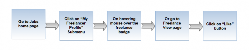 File:Like flow.png