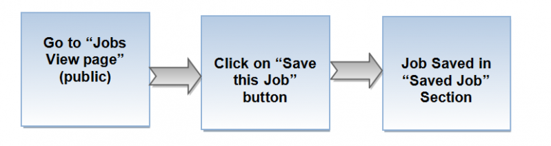 File:Save flow.png