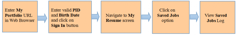 File:SavedJobsFlow.png