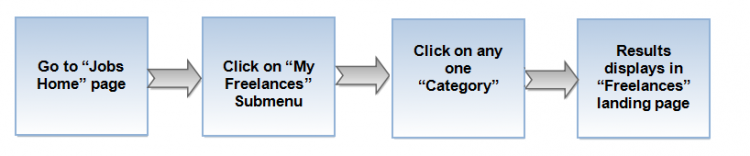 Search flnce by categories.png