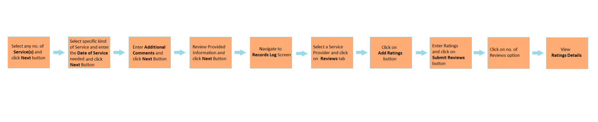 RatingsWorkflow1.png