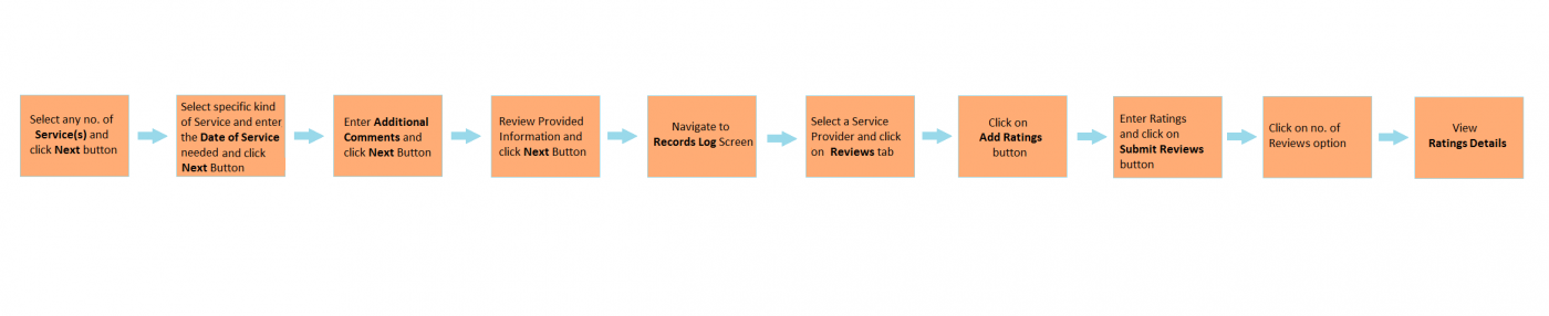 RatingsWorkflow1.png