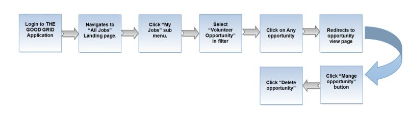 File:V flow 07 01.png