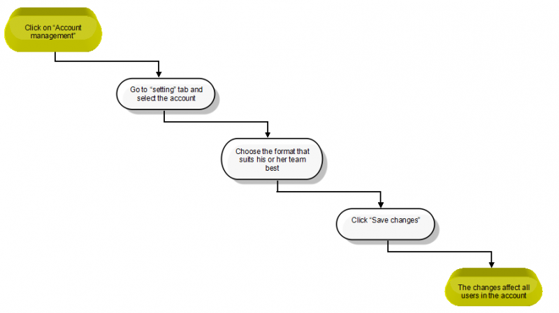 File:B5.png