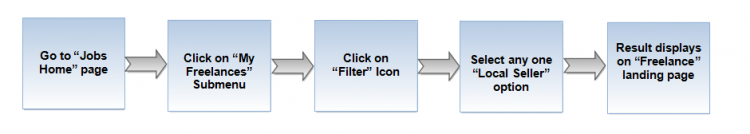 Filter 2 flow.png