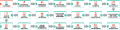 Thumbnail for version as of 08:44, 7 January 2016