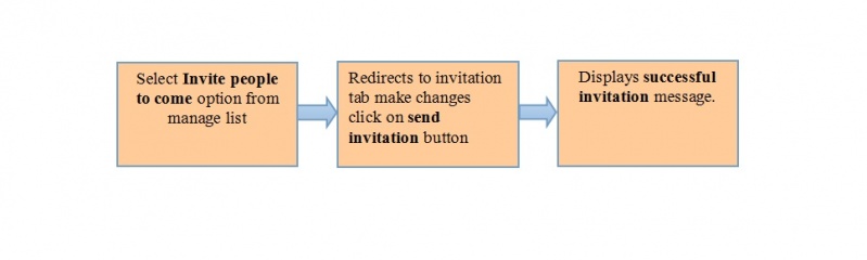 File:52.Invite people to come.jpg