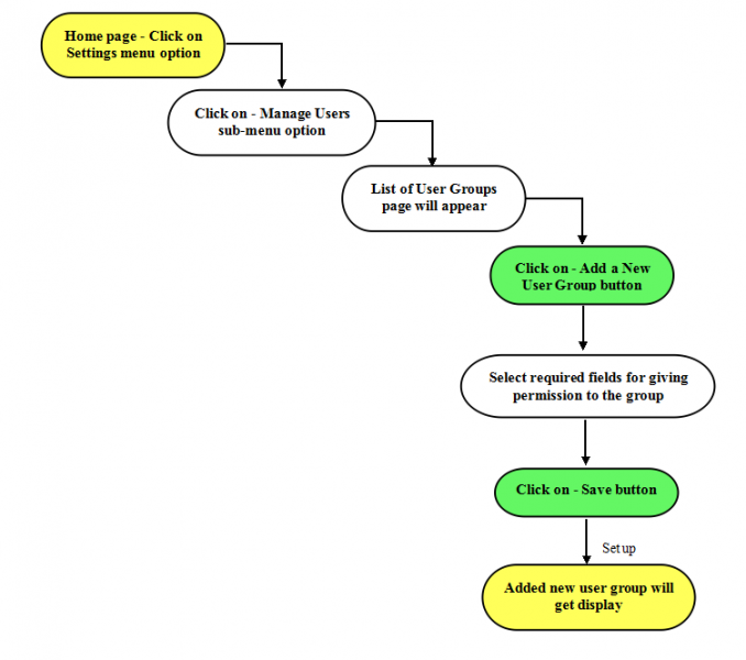 File:17-Add User Group.png