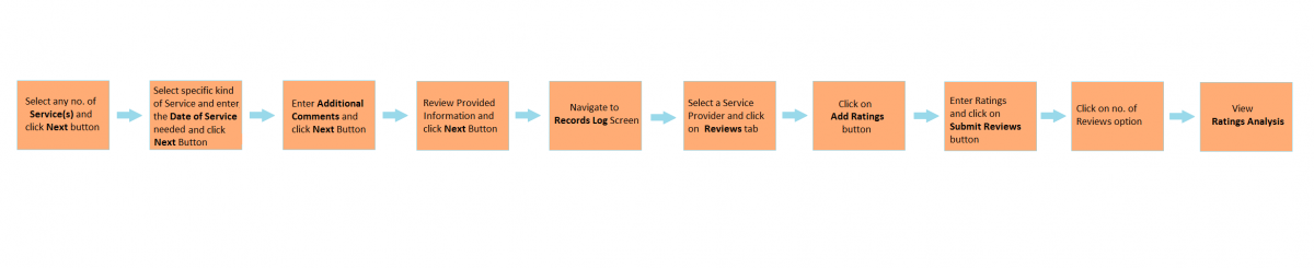 RatingsWorkflow.png
