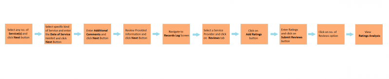 File:RatingsWorkflow.png