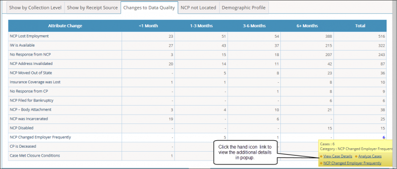 File:Changes to dataquality.png