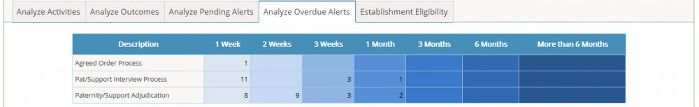 Est overdue alerts.png