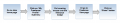 Thumbnail for version as of 06:09, 7 January 2015