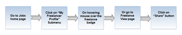 Share flow.png