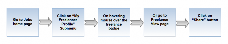 File:Share flow.png
