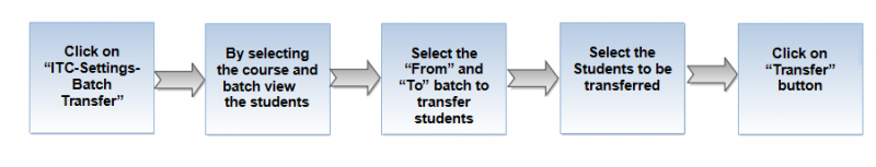 File:Batch transfer.png